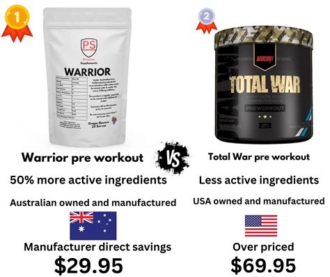 total war pre workout vs c4